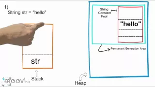 How many string objects get created on JVM by different string initialization