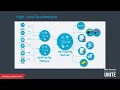 syslog-ng Introduction to Log Management