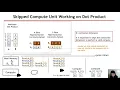Sparse Tensor Accelerator Modeling Tutorial ISCA 2021 Part 2