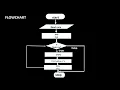 flowchart for fibonacci subjects basics