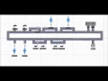 Cell controller demonstration using Simio