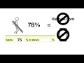 Using the HAC to Keep Track of Your Child s Academic Progress