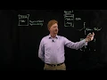 Dynamic Data with JSON
