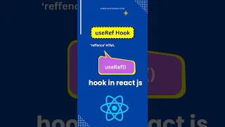 React Tutorial useRef Hook in React Explained in 60 Seconds