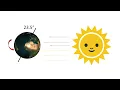 🌚 Equinoxes and Solstices 🌞 [Easy and Quick] | PHYSICS |