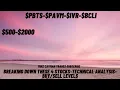 ---- 500- 2000-Technical Analysis - Levels