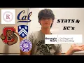 Cornell Research Scholar Berkeley Rice NYU GT HOW I GOT IN stats ecs