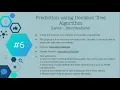 The Sparks Foundation Task 6 - Prediction using Decision Tree Algorithm