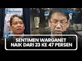 Download Lagu Sebulan Purbaya Menjabat, Sentimen Warganet Naik dari 23 ke 47 Persen