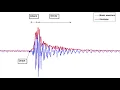 Decibel Tutorial - ADSR AttackDelaySustainRelease