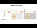 Cloud Billing Monetization Models Subscription Usage Based Models for Service Providers