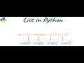 Part 10 - List and List Comprehension in Python Zaheer Ahmad
