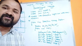 BorderLayout in Java Layout Managers Java AWT Applets Swings Java Programming Frames