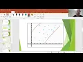 10E - Scatterplots and Bivariate Data