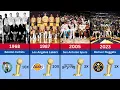 All NBA Champions In History 1949-2024