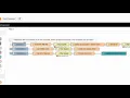 RUCKUS IoT IoT Simple-Node-Red Flow Examples