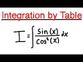 Integration by Table Example Problem