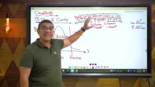 Modern Physics Revision 2025 مراجعة شاملة علي الفيزياء الحديثة و كل افكار الامتحانات الاسترشادية 