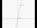 Sketching Straight Lines Y mX Special Lines Year 9 Maths 9 20