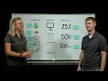 Automate Workforce Optimization