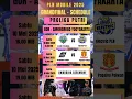 Jadwal Grand Final Proliga Putri PLN Mobile 2025, GOR Amongrogo, Yogyakarta. Sabtu 10 Mei 2025.
