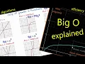 computer science theory 9 unit3 sequences recursion algorithms time complexity big O notation