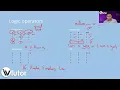 COS2661 Lesson 1 Introduction to Logic