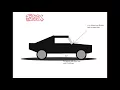 Roblox Car Evolution 2004-2017