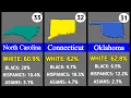 50 US States Ranked by White Population US States Ranked By White Population from Least Most White