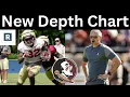 Florida State Football Depth Chart POST Spring Practice