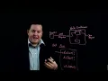 What are Servlets - Building Cloud Services with the Java Spring Framework