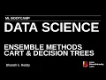 DECISION TREES HANDS ON PYTHON JUPYTER NOTEBOOK