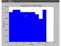 Python histogram