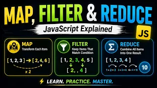 map filter and reduce in JavaScript Explained with Examples JavaScript Interview Tutorial 2026