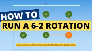 How To Run a 6-2 Volleyball Rotation DETAILED GUIDE