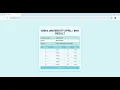 Result Management System Full-Stack Project with Java Spring Boot ReactJS MySQL