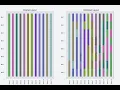 Genetic Algorithm for Warehouse Slotting