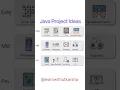 Java final year project ideas best Java projects