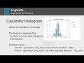 Capability Histogram - Capability Six Pack