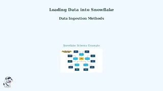 Building Your First Snowflake Dashboard Step-by-Step Tutorial