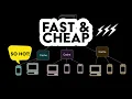 What is a CDN Content Delivery Network