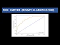 ROC Curves for Binary Classification Random Forests Short Clip