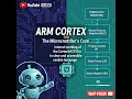 Chapter 2 ARM CPU