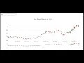 Stock Prices Candlestick Chart with Plotly