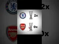 Download Lagu LONDON IS BLUE CHELSEA VS ARSENAL #football #mems #funny #edit