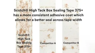 Recycled and corrugated boxes can be challenging to seal. Get extreme sealing power with Scotch Box . 