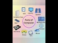 50 Computer lab decoration decoration theme ideas