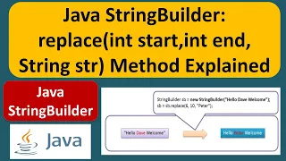 Java StringBuilder replace int start int end String str Method Explained Java Tutorial
