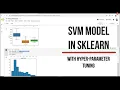 Training SVM model in Python Hyper-parameter Tuning GridSearch CV Support Vector Machines