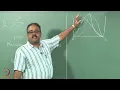 Week 5 Lecture 6 Parameter Estimation II - Priors and the MAP estimate